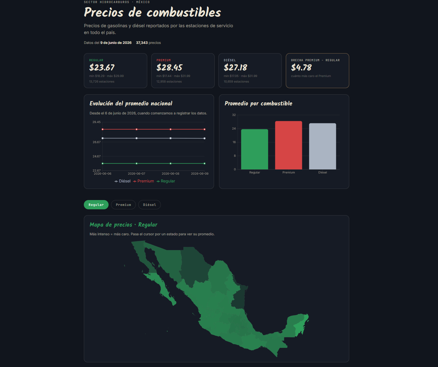 Vista del Observatorio de precios de combustibles